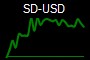 SD-USD